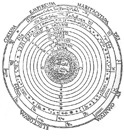sistema tolemaico